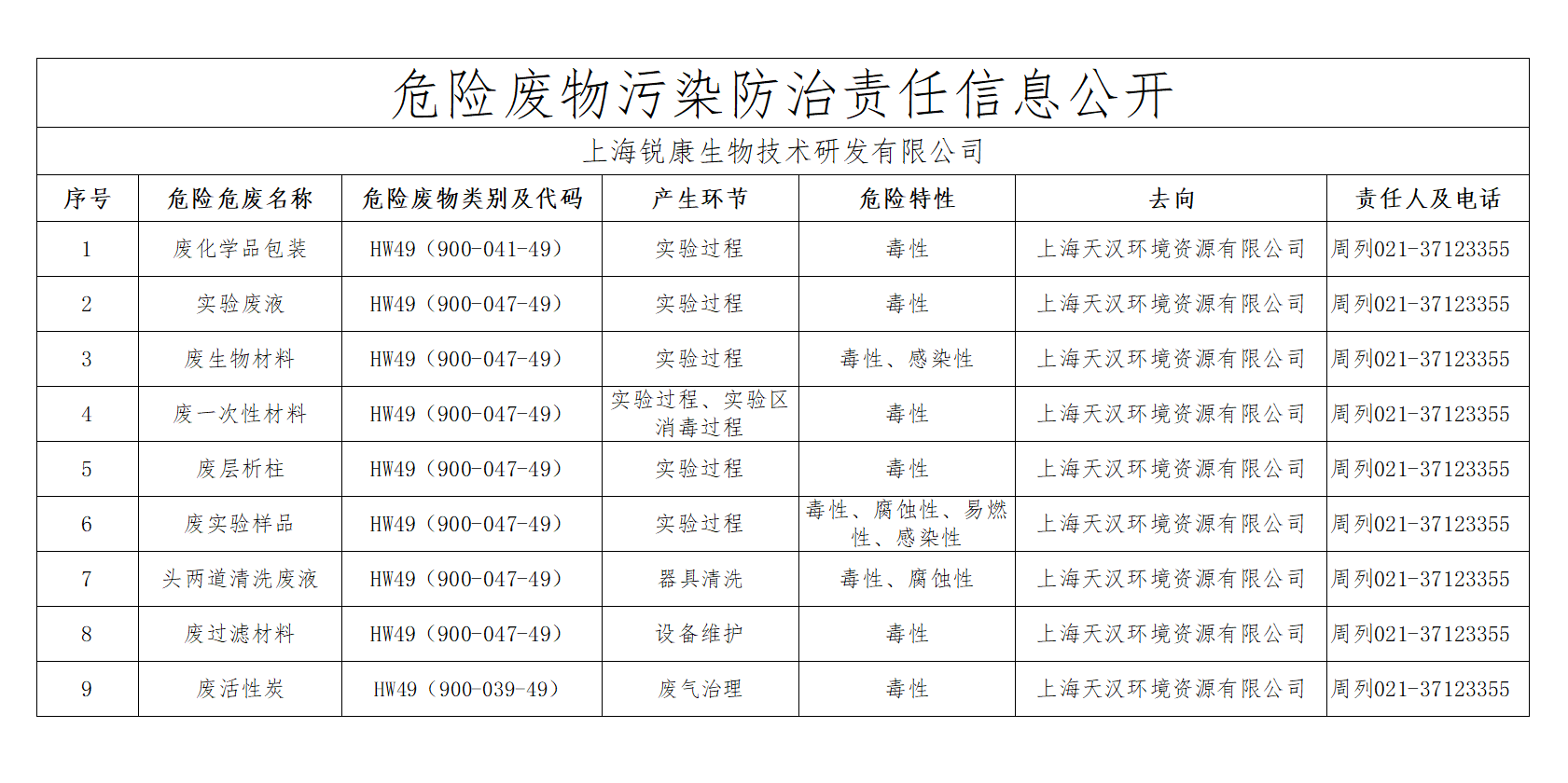 危险废物污染防治责任信息公开